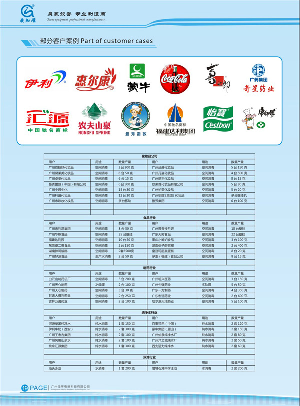 臭氧技術(shù)在化妝品行業(yè)應用企業(yè)名錄