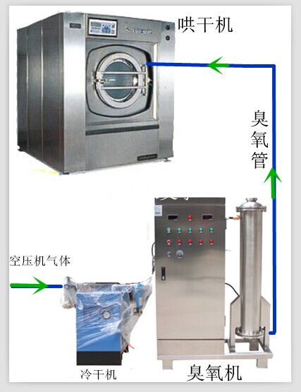 東莞某洗水廠牛仔洗水500克臭氧發(fā)生器安裝調(diào)試現(xiàn)場