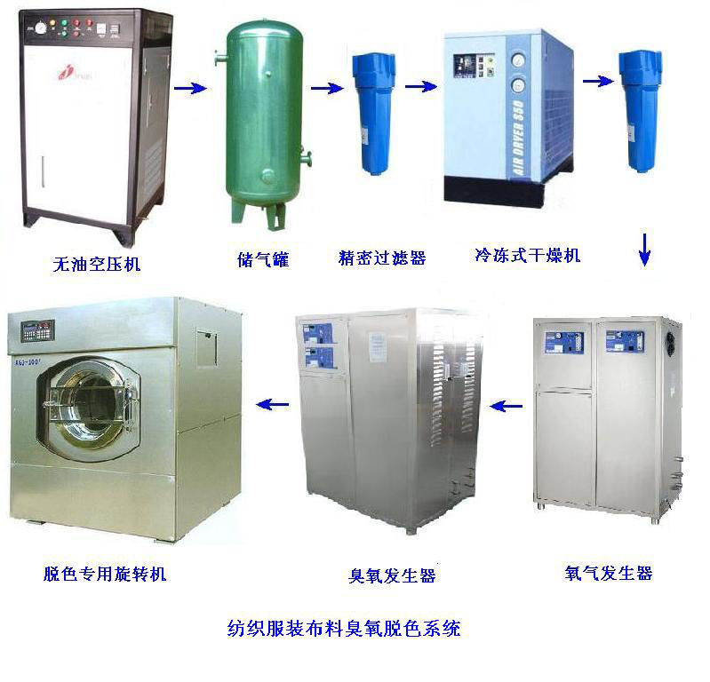臭氧發(fā)生器牛仔洗水，衣服洗滌水脫色漂白方案