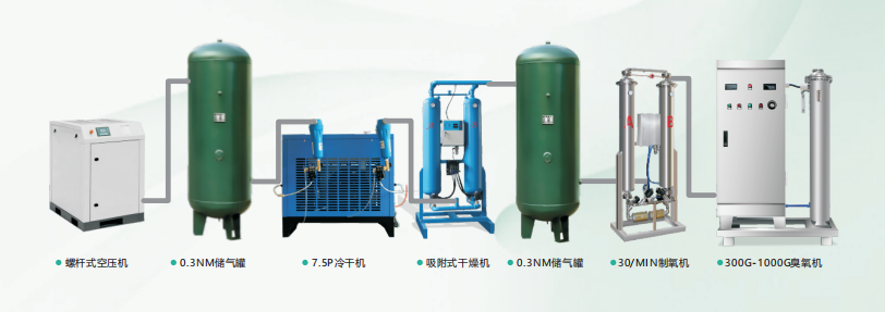 臭氧發(fā)生器，空氣源臭氧發(fā)生器，氧氣源臭氧發(fā)生器工業(yè)污水處理的應用