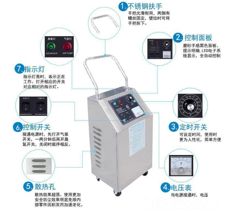 小型臭氧機，HY-002-3A,HY-001-5A臭氧發(fā)生器純水殺菌消毒