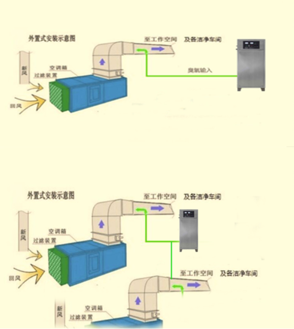 中央空調投加工藝圖.png