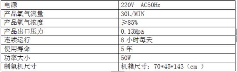 1447312423289603.jpg 制氧機30L參數表.JPG
